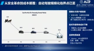 中國工程院院士張亞勤：木頭姐投資做得一般，報(bào)告寫得特別好