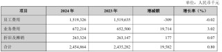 蘭州銀行員工人均薪酬降至34.3萬，高管薪酬總額縮水25%