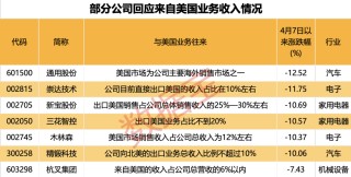 立訊精密辟謠美國建廠！百余股火速回應(yīng)穩(wěn)信心：關(guān)稅影響有限