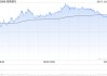 美銀證券：升招商銀行目標(biāo)價(jià)至45.5港元 重申“跑輸大市”評(píng)級(jí)