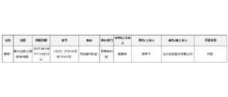 再現(xiàn)“猛人”！|光大證券