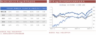 轉(zhuǎn)債估值破位，關(guān)注高評級轉(zhuǎn)債勝率