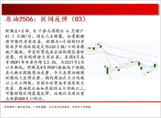 中天期貨:白銀繼續(xù)震蕩 棕櫚大幅反彈
