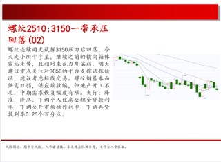 中天期貨:商品指數(shù)停頓震蕩 棕櫚震蕩