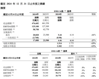 剛剛！李嘉誠，最新發(fā)布！