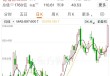 漲逾16%！老鋪黃金股價(jià)再創(chuàng)新高，公司開設(shè)上海國(guó)金中心店！開業(yè)當(dāng)天銷售火熱，顧客排隊(duì)時(shí)長(zhǎng)近2小時(shí)