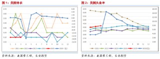 長安期貨范磊：跌勢不止 油價(jià)仍有下破可能