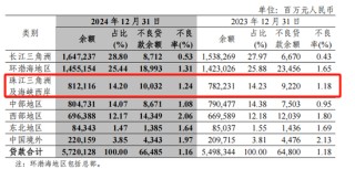 中信銀行一年新增百余名管理人員，80家網(wǎng)點(diǎn)遷址了