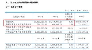 累計(jì)分紅遠(yuǎn)超募資！600346，擬10派4.5元，股息率2.9%！