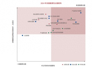 茅臺首推“雙重重要性”ESG框架：著力提升可持續(xù)競爭力