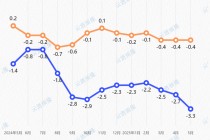 當(dāng)前形勢下，名酒該不該降價，會不會降價？