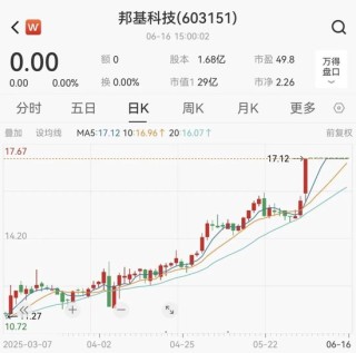 重大重組！重大重組！600960、603151，明日復(fù)牌！