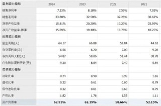 中國乳業(yè)一哥，業(yè)績大跌40%，董事長還是日入5萬