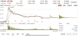 “蛇吞象”失敗，光智科技終止收購(gòu)先導(dǎo)電科