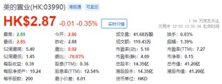 何享健的兒媳婦盧爾德燕，向美的置業(yè)高管收購 2.09%股權(quán)