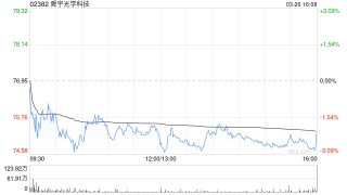 小摩：升舜宇光學(xué)科技目標(biāo)價至65港元 評級“中性”