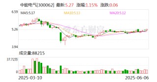 中能電氣：終止收購華鼎電器股權(quán)事項