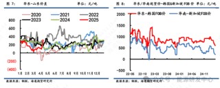 【瀝青周報】瀝青面臨宏觀風(fēng)險猶在，短期謹慎價格大幅波動