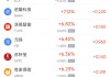 周三熱門(mén)中概股漲跌不一 臺(tái)積電漲1.34%，蔚來(lái)跌4.48%