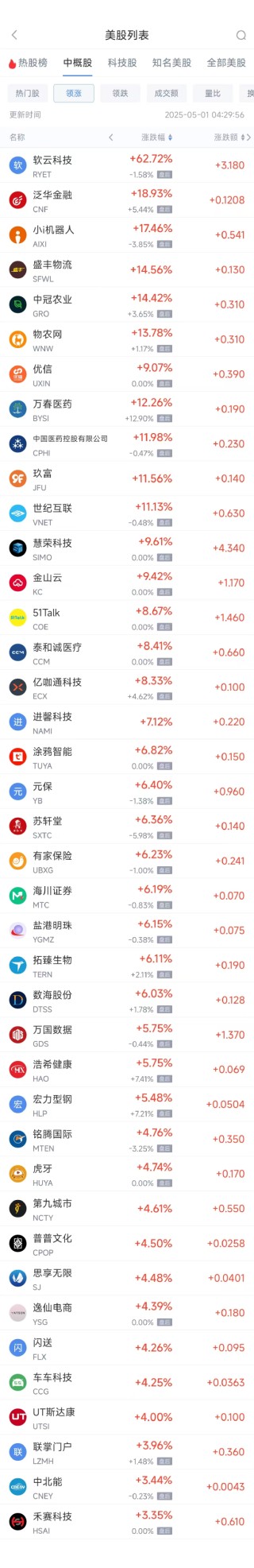 周三熱門中概股漲跌不一 臺積電漲1.34%，蔚來跌4.48%