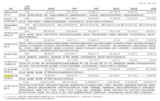 2024年基金公司營收盤點：易方達南方華夏凈利潤20億以上 中郵南華“由賺轉(zhuǎn)虧”