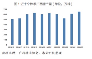 當前廣西旱情有所緩解，對2025/26榨季甘蔗種植和出苗的有利因素增多