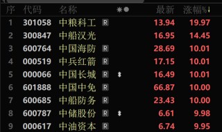 A股大反攻！北證50漲超10%！芯片股大爆發(fā)