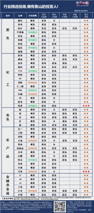 中天策略:4月28日市場分析