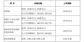牧原股份擬發(fā)行H股股票并在香港聯(lián)交所主板掛牌上市