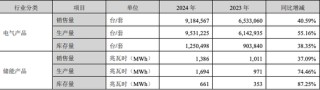 連續(xù)4年虧損，10年虧掉40多億，科陸電子何去何從？