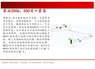 中天期貨:原油500關(guān)口震蕩 棕櫚上漲加速度