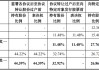 又一上市公司“賣殼”終止！海王生物2024年巨虧11億，把交易壓垮了