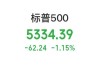 阿斯麥、超威半導(dǎo)體、英偉達(dá)、臺(tái)積電集體大跌！發(fā)生了什么？