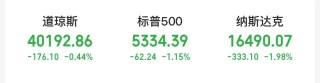 阿斯麥、超威半導(dǎo)體、英偉達(dá)、臺積電集體大跌！發(fā)生了什么？