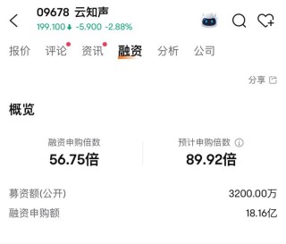 消費(fèi)新股IFBH暗盤(pán)大漲超60%