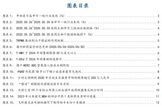 【國金醫(yī)藥·行業(yè)周報】創(chuàng)新藥密集獲批，后續(xù)關(guān)注國采、國談進展