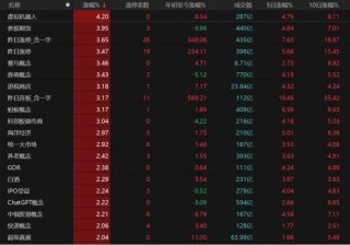大金融發(fā)力，滬指收復(fù)3400點！