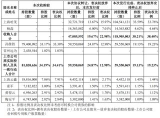 A股“殼并購”匯總！一家上市公司“殼”多少錢