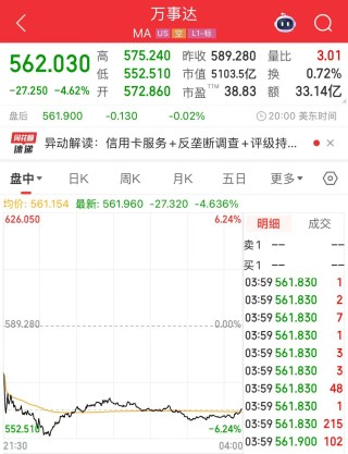 沃爾瑪、亞馬遜擬探索發(fā)行穩(wěn)定幣！“穩(wěn)定幣第一股”漲超25%，專家警告：這類產(chǎn)品出現(xiàn)問題，將會非常危險