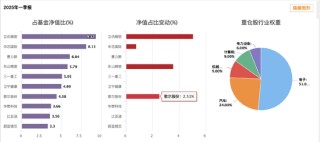金鷹改革紅利混合三年虧跑輸業(yè)績(jī)基準(zhǔn)56% 基金經(jīng)理韓廣哲面臨降薪壓力