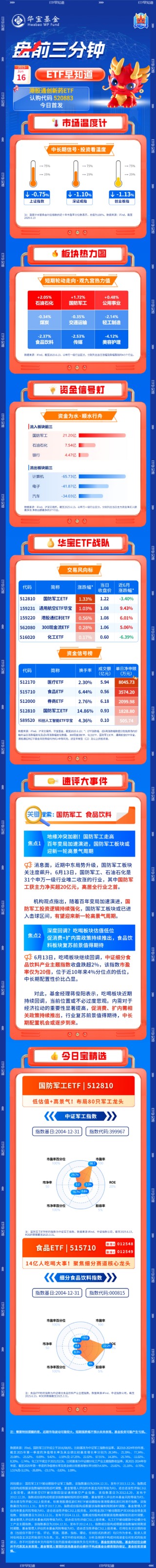 【盤前三分鐘】6月16日ETF早知道