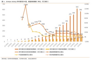 創(chuàng)新藥大牛市繼續(xù)，最受益也是中國最強(qiáng)的創(chuàng)新藥龍頭，沒有之一