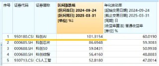 官媒發(fā)文力挺，AI更要自立自強(qiáng)！重點(diǎn)布局國產(chǎn)AI產(chǎn)業(yè)鏈的589520具備三大優(yōu)勢！