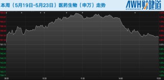 科創(chuàng)板五套標(biāo)準(zhǔn)重啟，未盈利醫(yī)藥企業(yè)IPO能否開閘？恒瑞醫(yī)藥今日登陸港股，市值超2900億港元