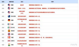 4月18日財經(jīng)早餐：投資者在假日前獲利了結，金價漲勢暫歇，油價受助于多重利好，大漲近3%