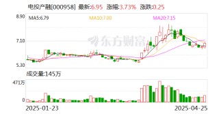 電投產(chǎn)融：二級(jí)市場股價(jià)波動(dòng)受多重因素共同影響