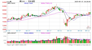 光大期貨：5月15日有色金屬日?qǐng)?bào)