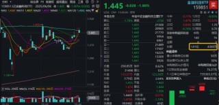 首周開門紅，AI引爆科技成長，銀行依舊能打！“兩光”股票將復牌，信創(chuàng)ETF基金還能買嗎？