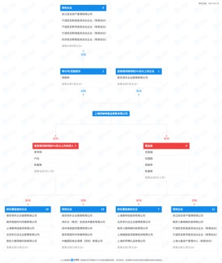 咖啡“翻了”！高管緊急“切割”，系統(tǒng)備份“滅失”！