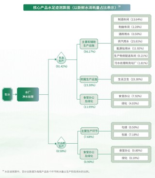 茅臺首推“雙重重要性”ESG框架：著力提升可持續(xù)競爭力